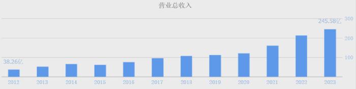 LOFTER：2024新澳正版挂牌之全扁-1000亿！三花智控，彻底爆了！  第4张