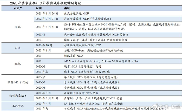 NOA进城尚早 华为小鹏毫末等玩家如何破局 (进城又出城简谱)