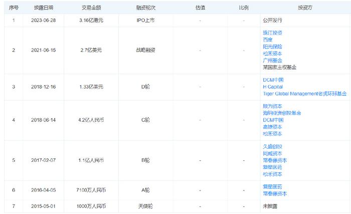 豪掷10亿元！福建“药王”突围  第3张