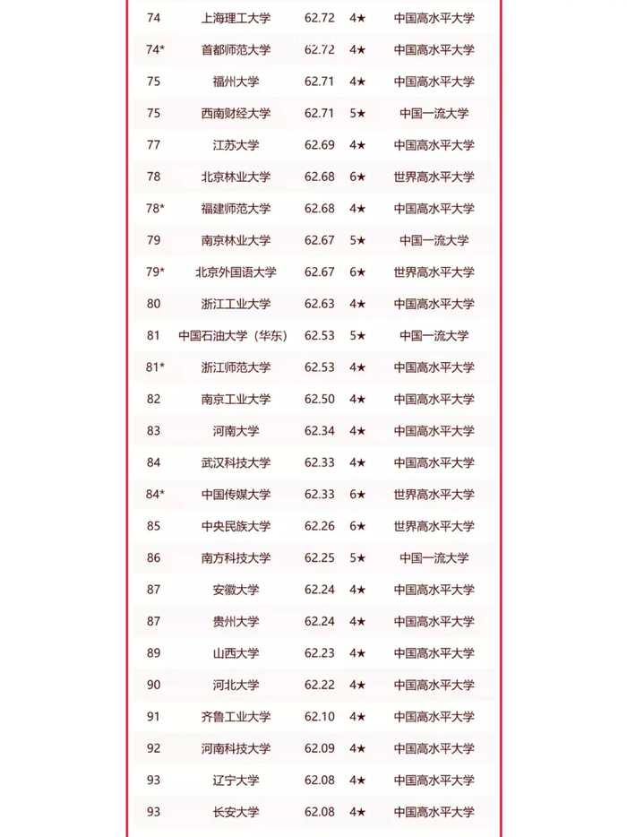 全国大学排行榜_30所中国顶尖大学排名!浙大仅排第五,清华夺冠(2)