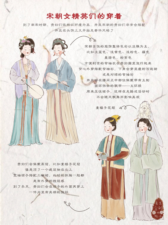 宋朝服饰图鉴大赏_新浪新闻