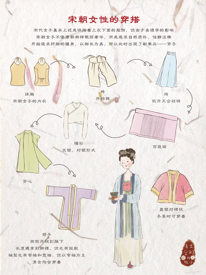 宋朝服饰图鉴大赏_新浪新闻
