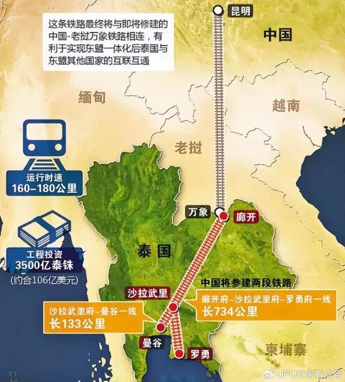中国给老挝修建的中老铁路通车后,泰国酸了,加快建设中泰铁路