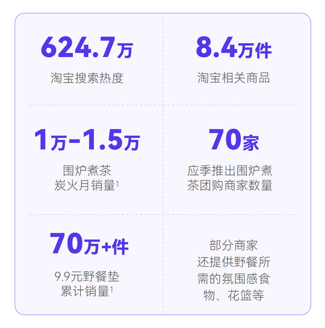 硬核养生,男颜经济...打工人的钱都花哪儿了?| 2023消费趋势报告|消费市场|宠物|消费者|年轻人|雪糕_新浪新闻