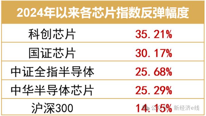 自主可控，当选科创芯片50ETF！  第3张