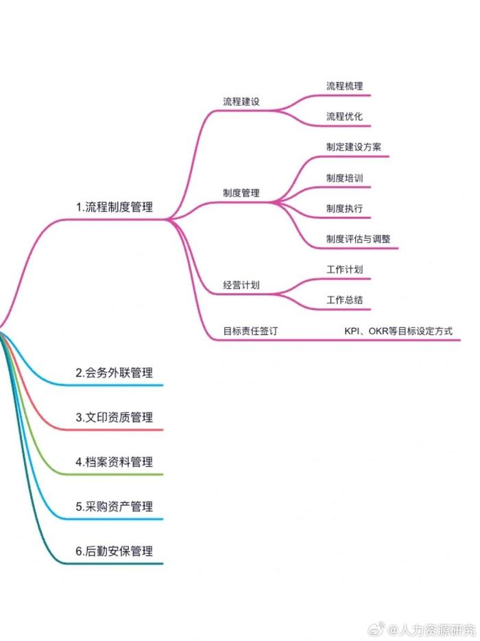 行政模块划分图片