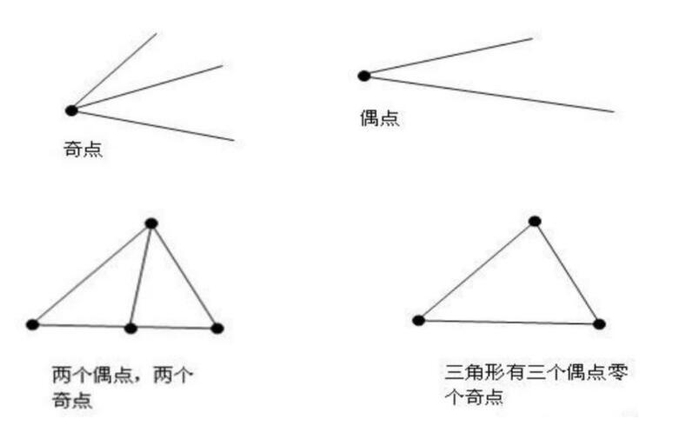 行测图形推理之巧识一笔画|公务员考试|中公教育|奇点|试题|考点_新浪新闻