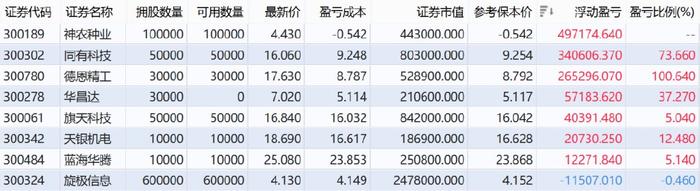 展锋：盘后利好突至，能否力挽狂澜？