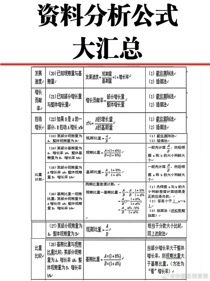 资料分析公式大汇总赶快学起来