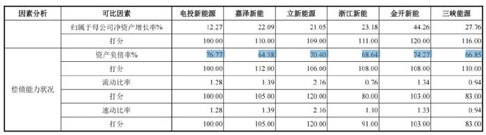 扣非连续16年亏损！站在ST边缘！宝塔实业转向新能源赛道。