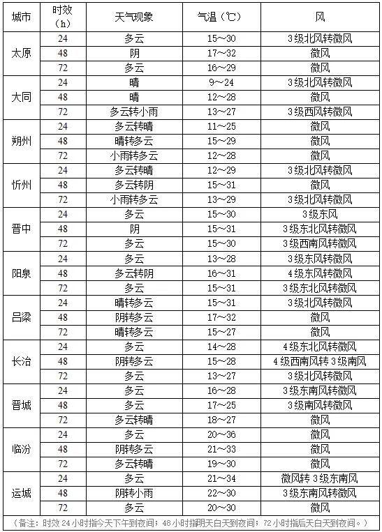 大同天气预报15天图片