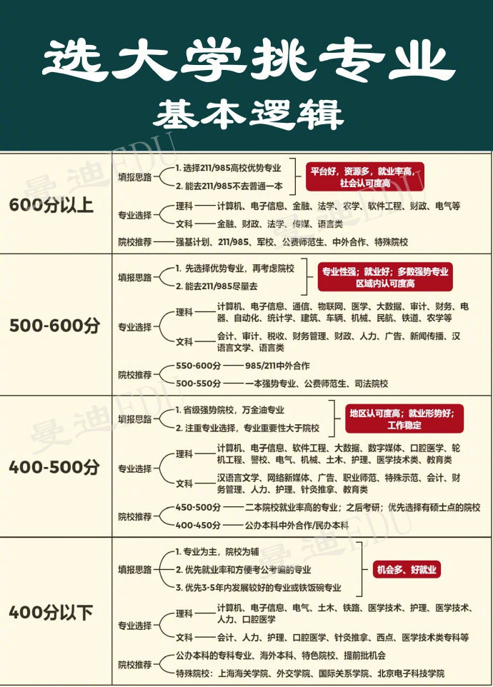 什么是985,什么是211一定要让孩子早点知道