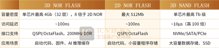 NOR FLASH火了__财经头条__新浪财经