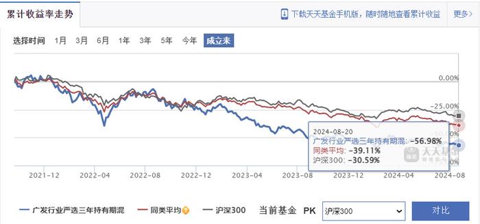 顶流基金经理刘格菘“塌房”？收4亿管理费，3年却给基民亏超80亿