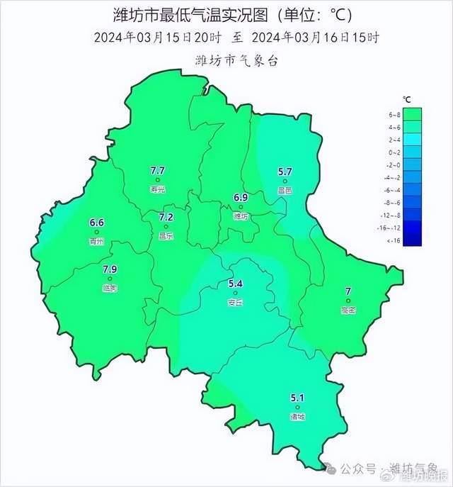 潍坊天气未来三天风大气温降
