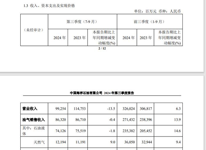 搜狐号：澳门彩资料查询-中国海洋石油：桶油成本下降、产量上升推升业绩，储量维持较高水平