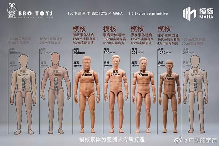 BBOTOYS 新品：模核1/6