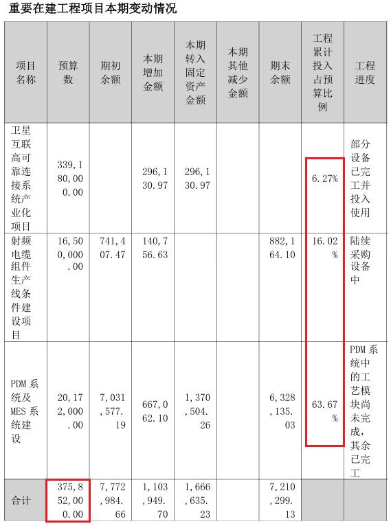 南方都市报：49图库49tk.0cm澳门彩绿色版-铜缆高速连接唯一低估大龙头,产品用于导弹、预警机、舰艇,Q3美国摩根  第5张