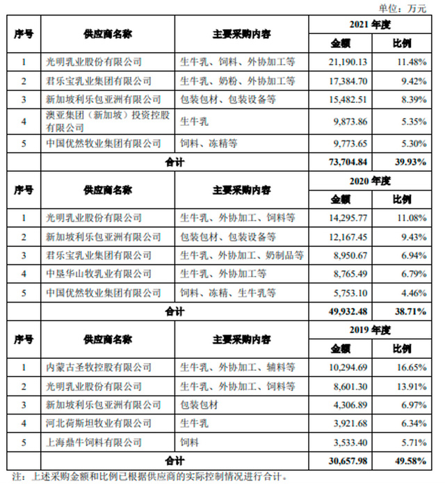 牛奶贴牌加工