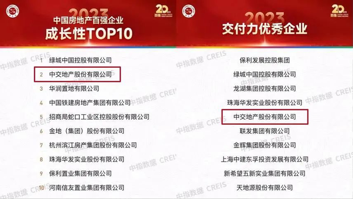 砥砺深耕,笃行致远|中交地产,跻身第一阵营,见证伟大时代__财经头条