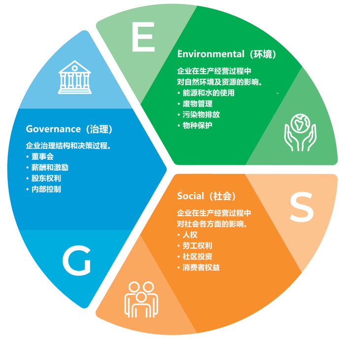 庄闲和游戏-泰胜风能(300129)：环境、社会与公司治理（