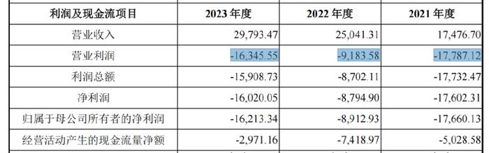 扣非连续16年亏损！站在ST边缘！宝塔实业转向新能源赛道。