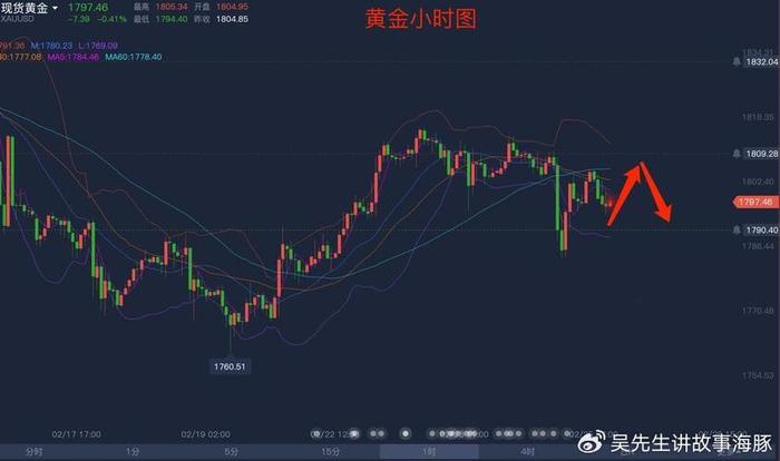 正规现货黄金行情软件排名盘点top10