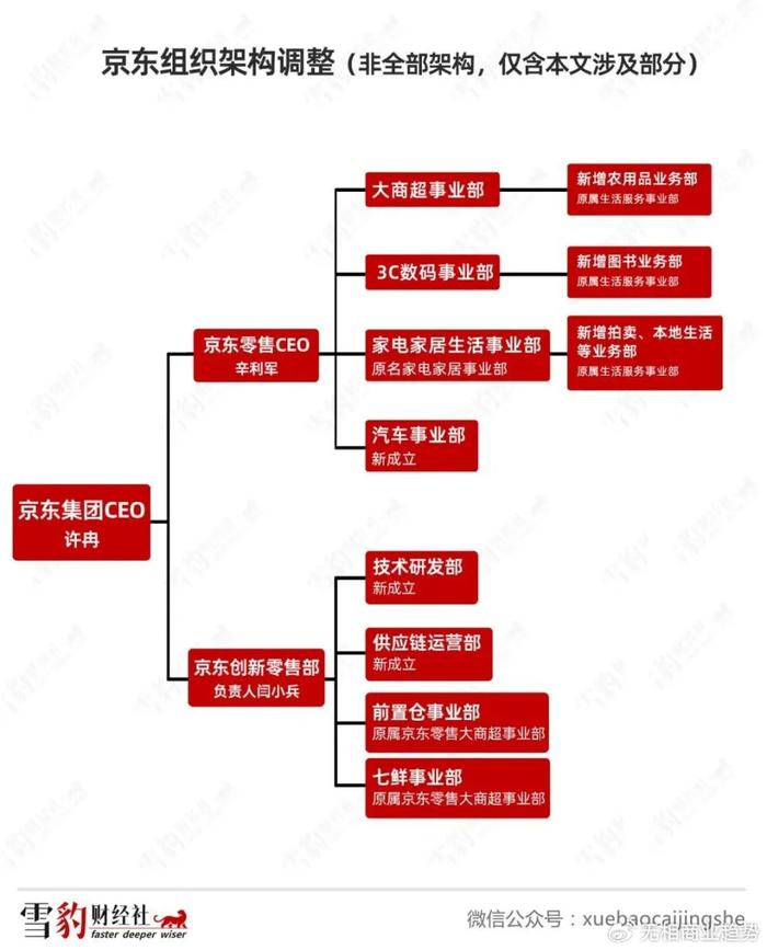 拼多多赢就赢在不把员工当兄弟