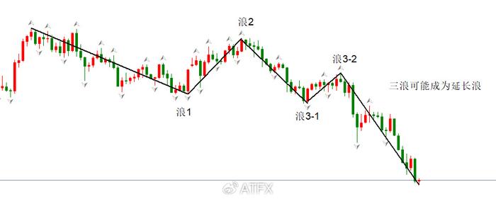 ATFX汇市：鲍威尔明确表态“现在是政策调整的时候了”，美指跌破101