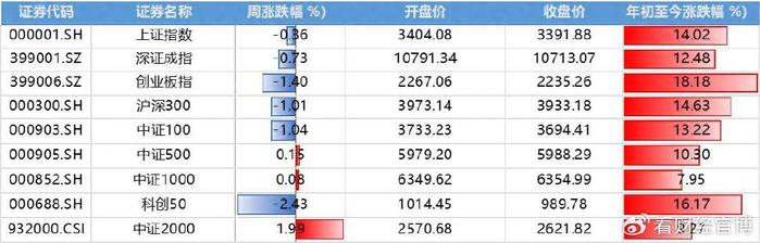 周末两大利好！证监会、财政部等多部门重磅，博通引爆AISC概念