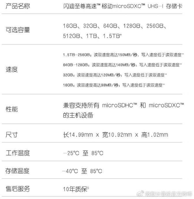 闪迪至尊高速移动microsdxc uhs-i存储卡测试|存储|存储卡|闪迪_新浪