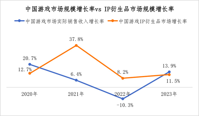 《中国游戏IP衍生品发展现状及前景研究报告》正式发布__财经头条__新浪财经