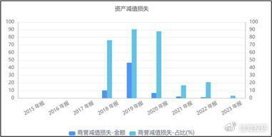 微博达人：2023香港六和开奖记录-山子高科 | 连年亏损，断臂求生？