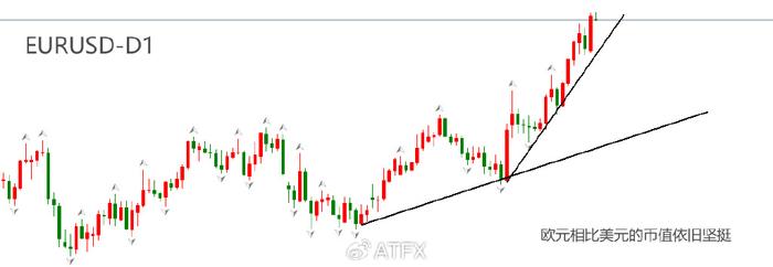 ATFX本周前瞻：欧元区8月CPI、美国核心PCE年率