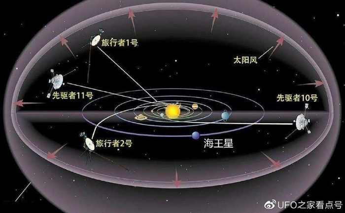 为什么太阳系所有天体,都在一个平面上,而不是错落分布?
