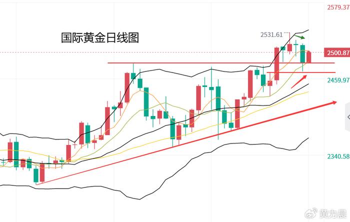 黄力晨：市场聚焦鲍威尔讲话 黄金短线反弹上行