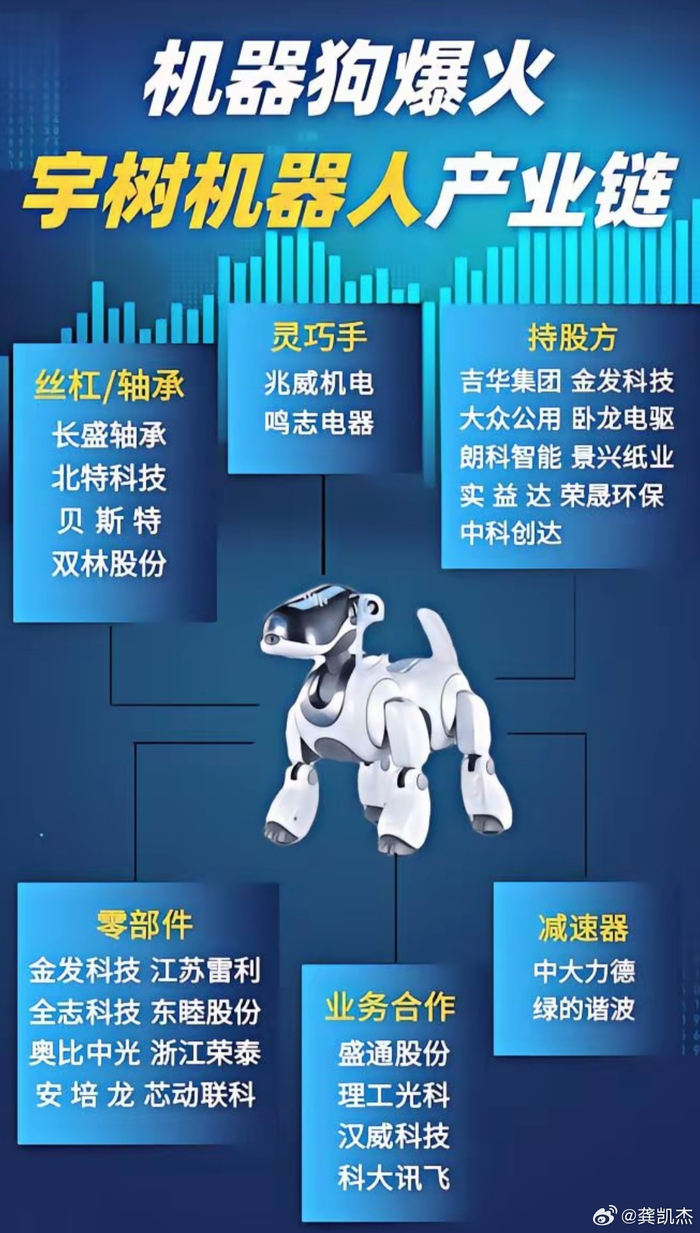 最全人形机器人概念股一览表~~看看吧！_财经头条