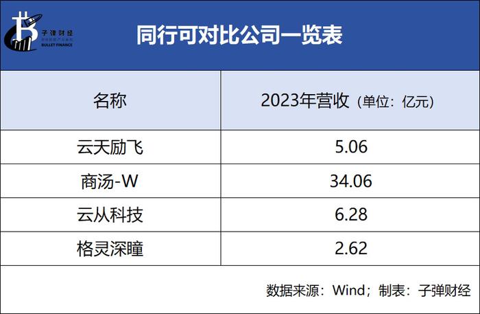 "ai扭亏第一股"没能保住盈利|深瞳|澳林|摩比_新浪新闻