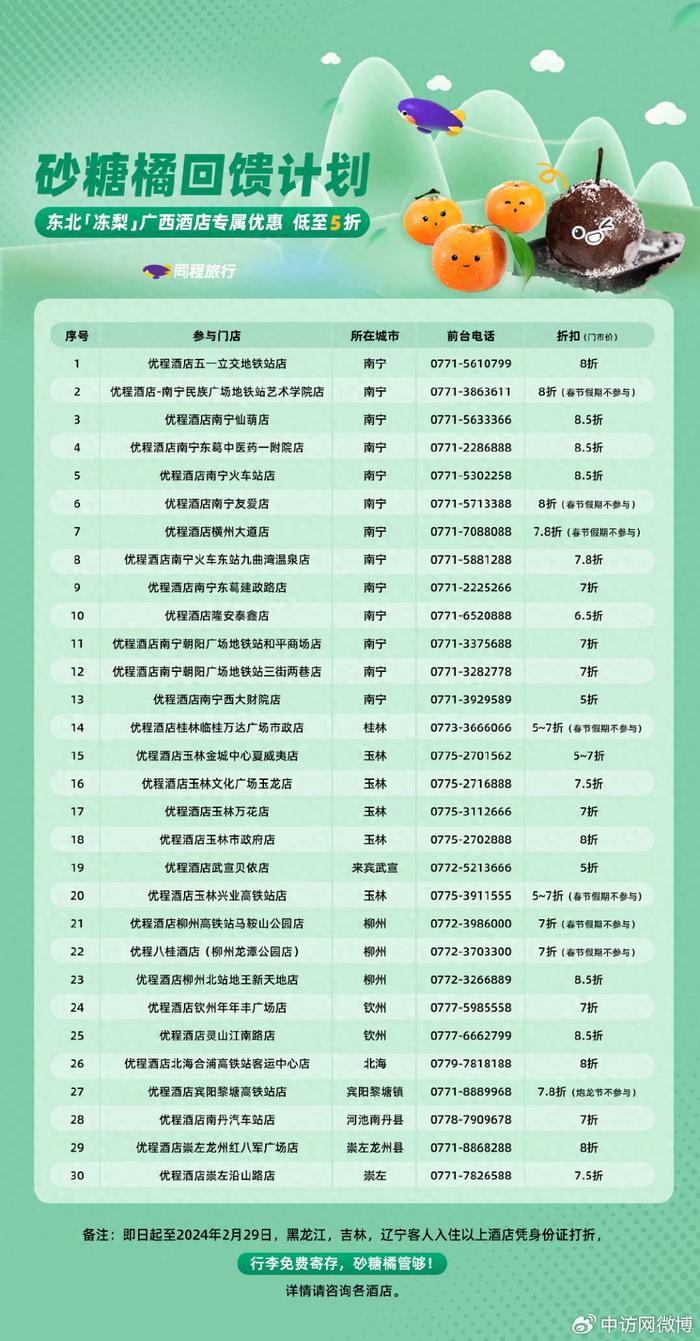 同程旅行推出广西砂糖橘回馈计划东北游客住宿享专属折扣