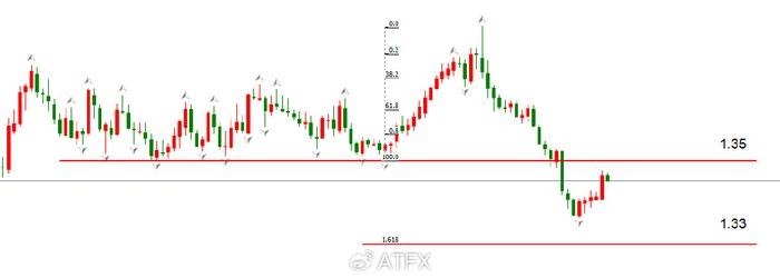 ATFX汇市：加拿大央行9月利率决议来袭，降息25基点概率较高