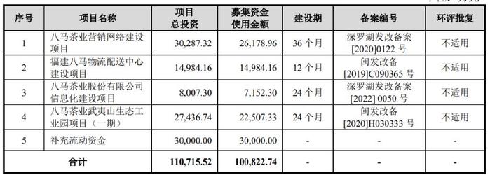 映客直播：香港6合图库管家婆资料查看-“钉子户”八马茶业IPO：马拉松从A股跑到H股，两年搞宣传花费4.6亿  第5张