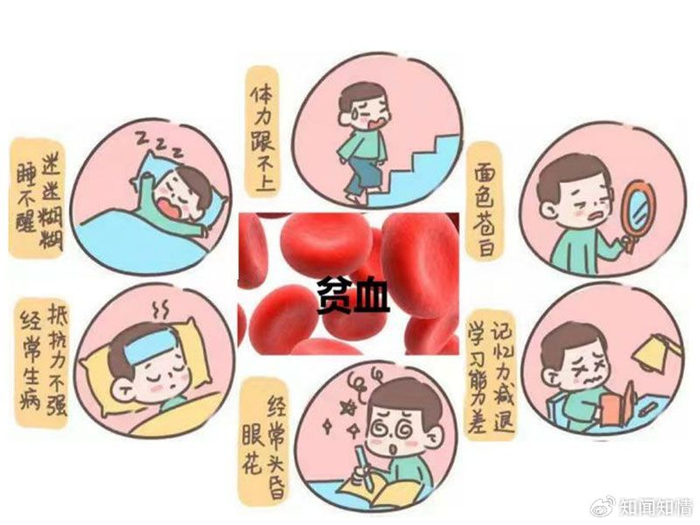 泰安市妇幼保健院:缺铁性贫血宣教|缺铁性贫血|铁剂|贫血_新浪新闻