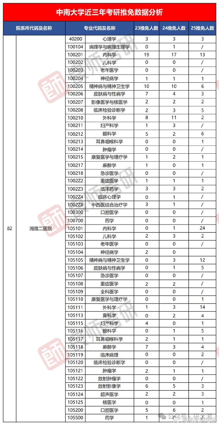 中南大学考研学硕（中南大学硕士研究生招生专业目录及考试科目一览表） 中南大学考研学硕（中南大学硕士研究生招生专业目次
及测验
科目一览表） 考研培训