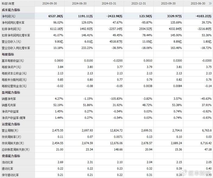 机构研选 | 今年上涨18%+归母净利同比增长96%，房地产行业公司爆发！