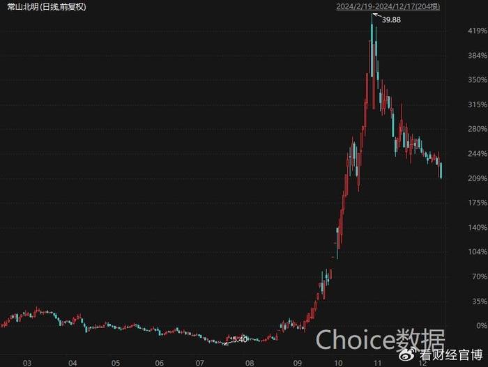 量化砸盘背锅？A股4800家下跌，国际量化也来了，国资委盘后重磅