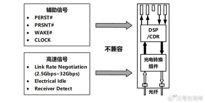 浪潮信息PCIe光互连，数据中心高效能新选择