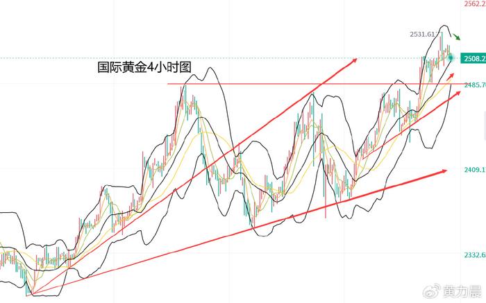 黄力晨：黄金高位震荡 等待美联储会议纪要