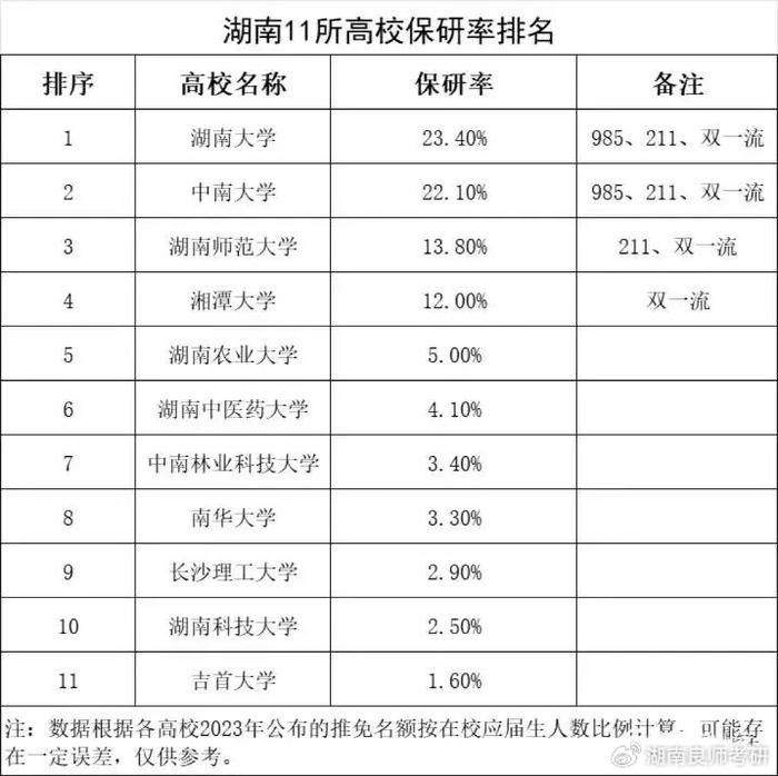 湖南省大学排名一览表图片