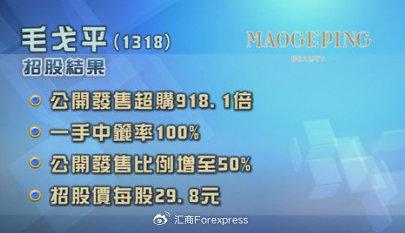 ATFX港股：上市首日大涨近80%，毛戈平踏入资本市场新阶段