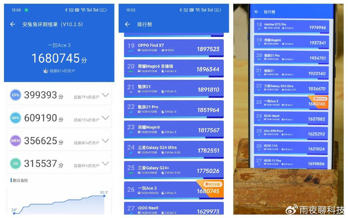 安兔兔测评跑分实测168w .
